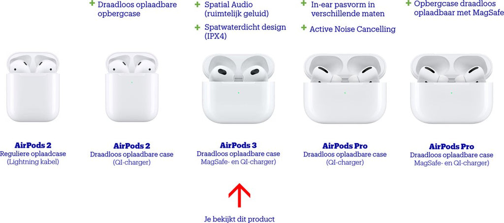 Jolly Onbepaald Statistisch Apple Airpods 3 - met oplaadcase